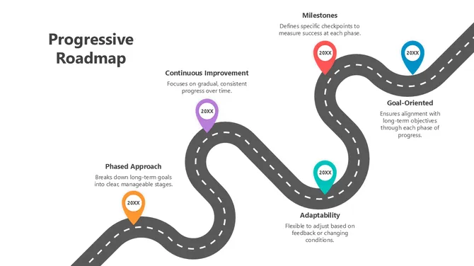Progressive Roadmap PowerPoint slide2