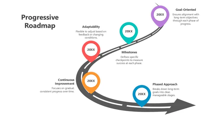 Progressive Roadmap PowerPoint slide5