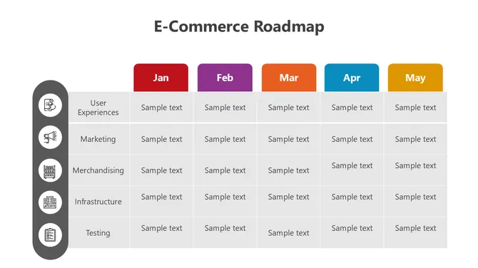 E-Commerce Roadmap slide3