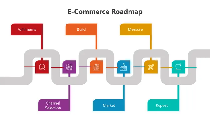E-Commerce Roadmap slide4