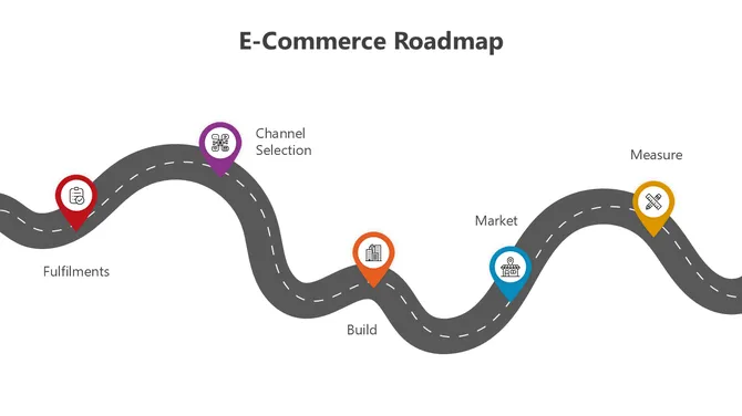 E-Commerce Roadmap slide5