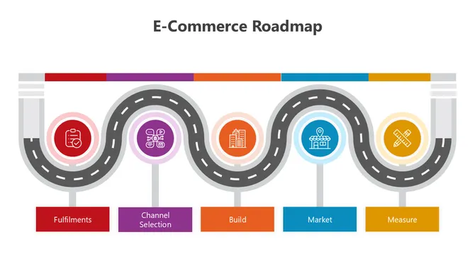 E-Commerce Roadmap slide6