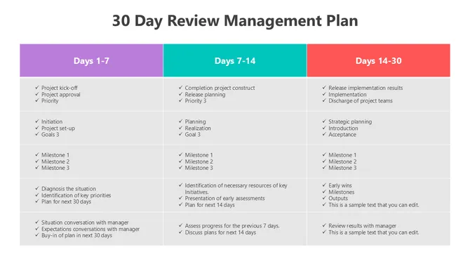 30 Day Review Management Plan slide4