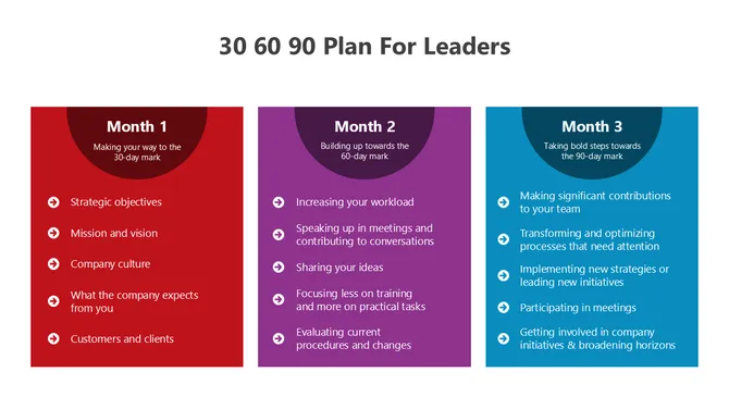 30 60 90 Day Plan For Leaders slide3