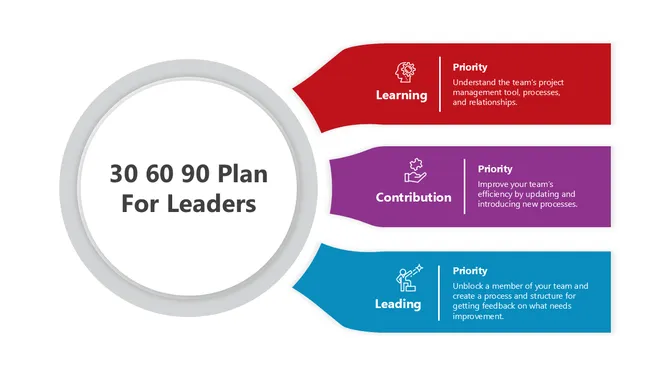 30 60 90 Day Plan For Leaders slide4