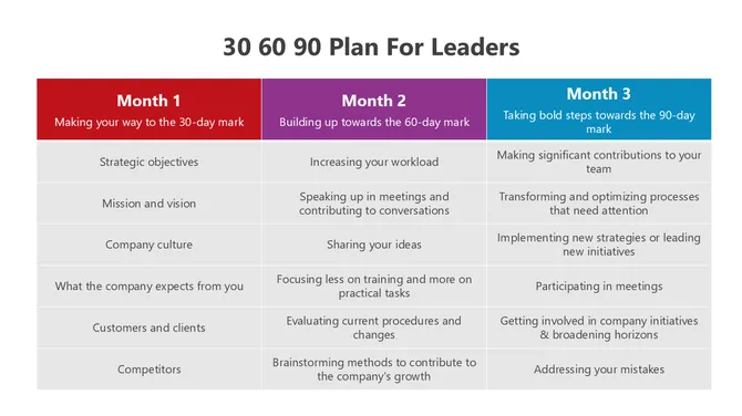 30 60 90 Day Plan For Leaders slide5