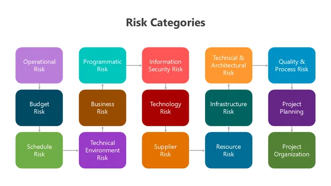 501255-risk-categories-04