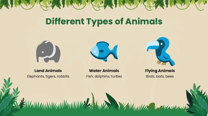Abilities And Characteristics Of Animals slide4