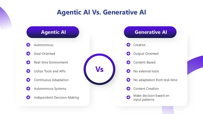 Agentic AI PowerPoint Presentation slide7