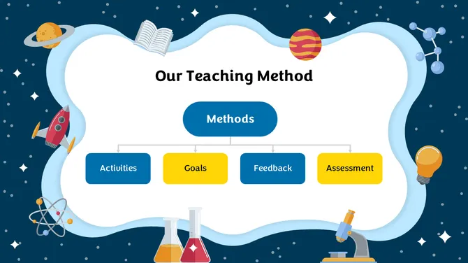 Elementary Physics Academy slide4