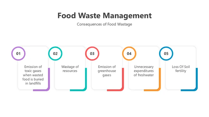 501557-food-waste-management-03-670