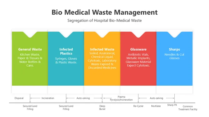 501559-bio-medical-waste-management-presentation-01-670