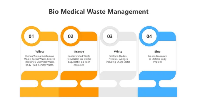 501559-bio-medical-waste-management-presentation-02-670