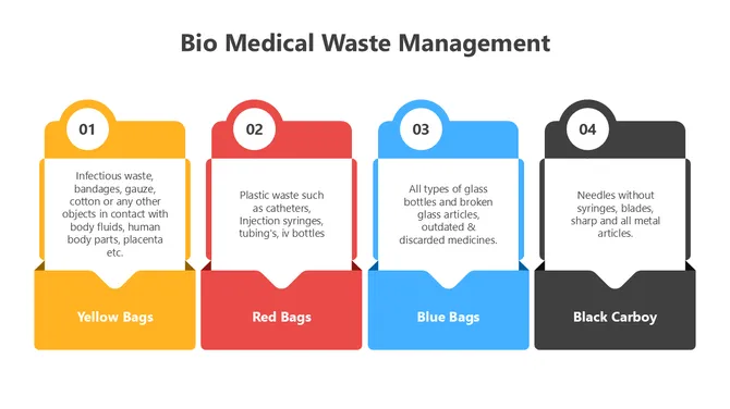 501559-bio-medical-waste-management-presentation-03-670