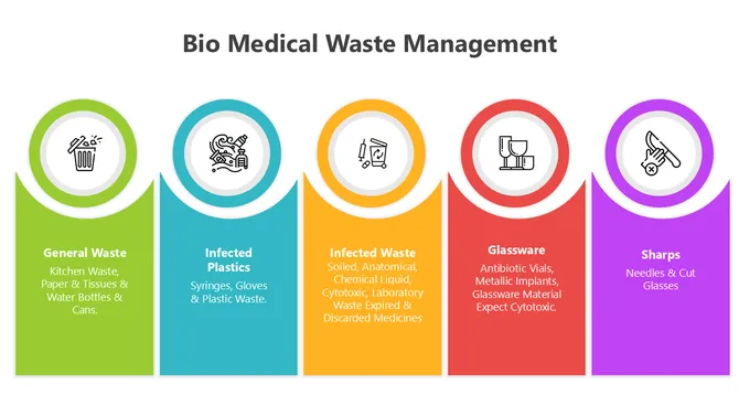 501559-bio-medical-waste-management-presentation-04-670