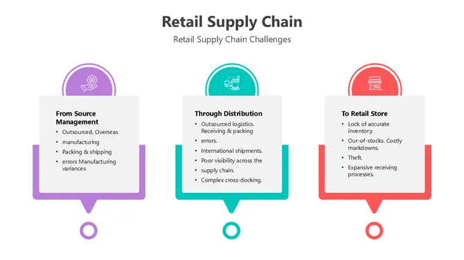 The Retail Supply Chain Presentation slide4
