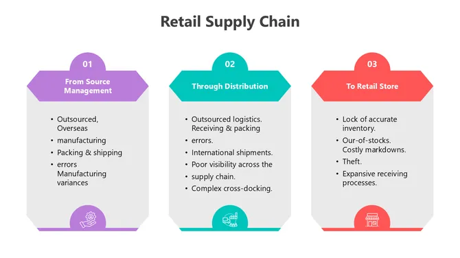The Retail Supply Chain Presentation slide6