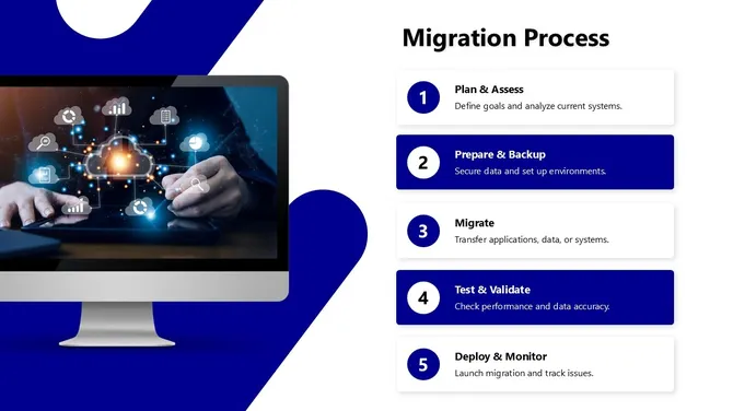 501930-software-migration-05-670