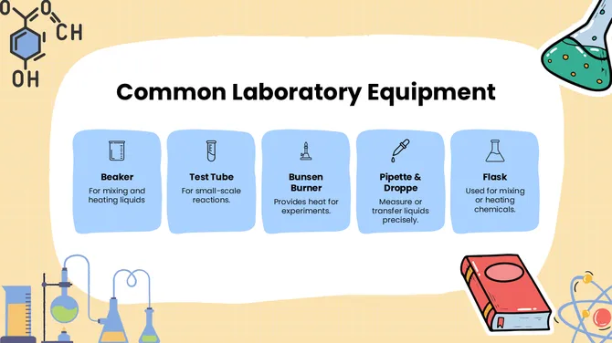 Science Subject For High School Chemistry Laboratory slide4