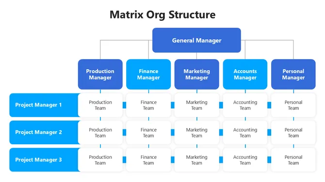 502014-matrix-org-structure-01-670