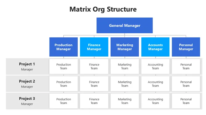 502014-matrix-org-structure-04-670