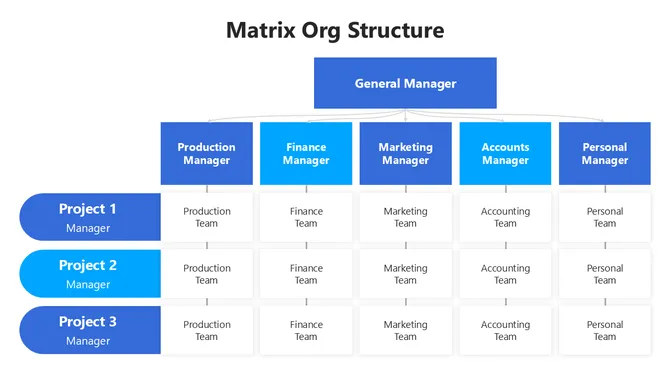 502014-matrix-org-structure-07-670