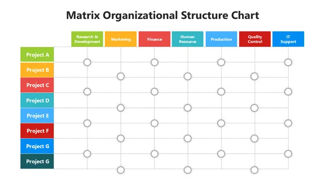502015-matrix-organizational-structure-chart-02-670