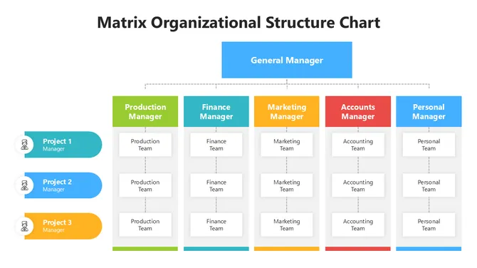 502015-matrix-organizational-structure-chart-03-670