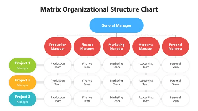 502015-matrix-organizational-structure-chart-04-670