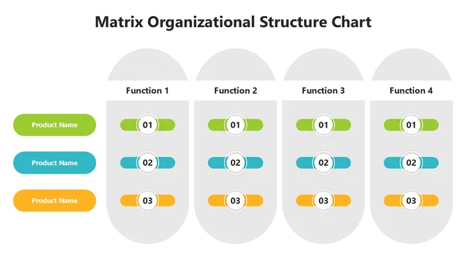 502015-matrix-organizational-structure-chart-05-670