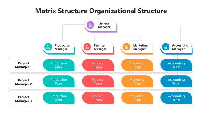 502019-matrix-structure-organizational-structure-01-670