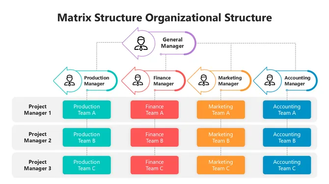 502019-matrix-structure-organizational-structure-02-670