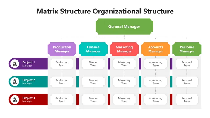 502019-matrix-structure-organizational-structure-04-670