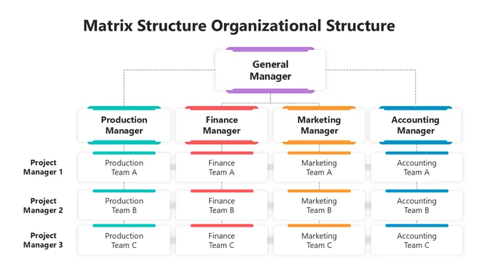 502019-matrix-structure-organizational-structure-06-670