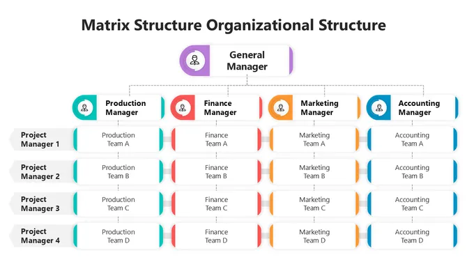 502019-matrix-structure-organizational-structure-07-670