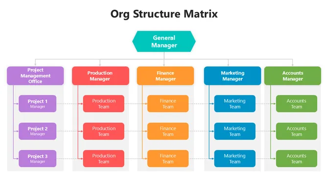502020-org-structure-matrix-01-670