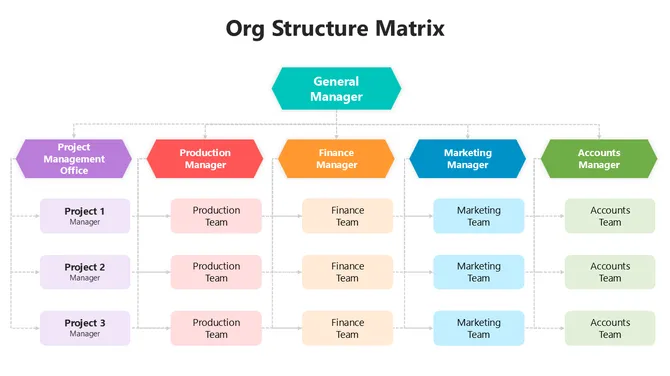 502020-org-structure-matrix-03-670
