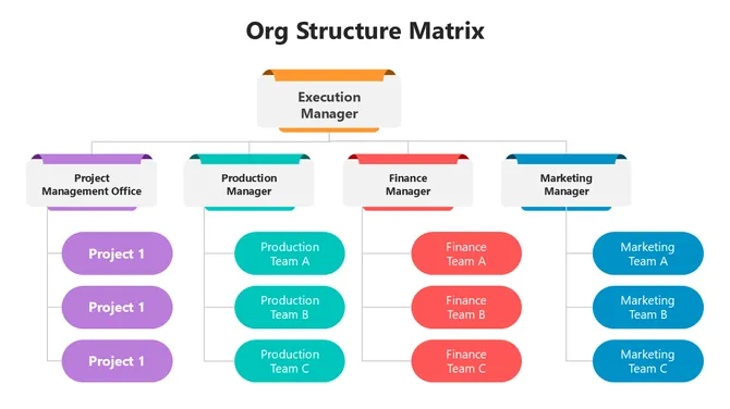 502020-org-structure-matrix-04-670