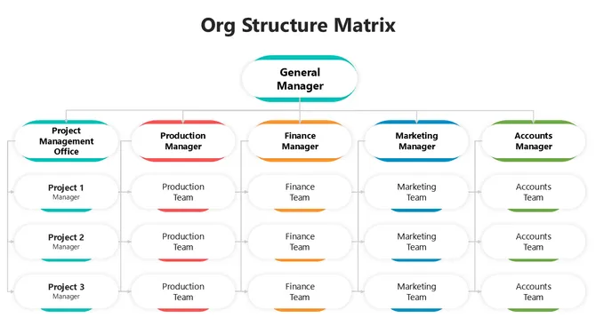 502020-org-structure-matrix-06-670