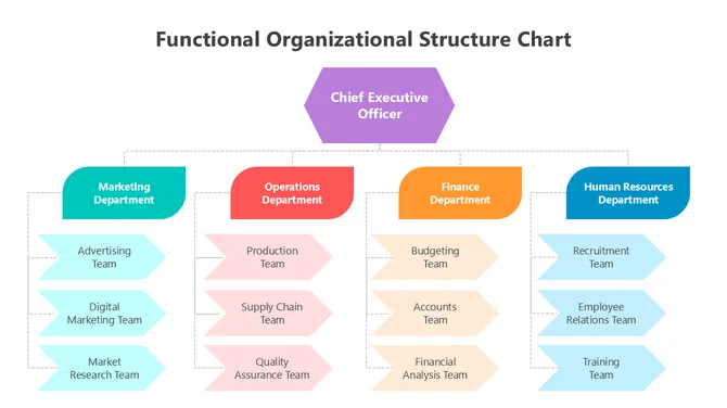 502022-functional-organizational-structure-chart-03-670