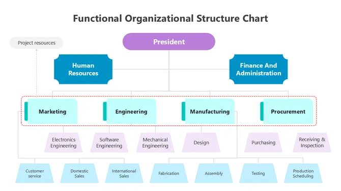 502022-functional-organizational-structure-chart-04-670