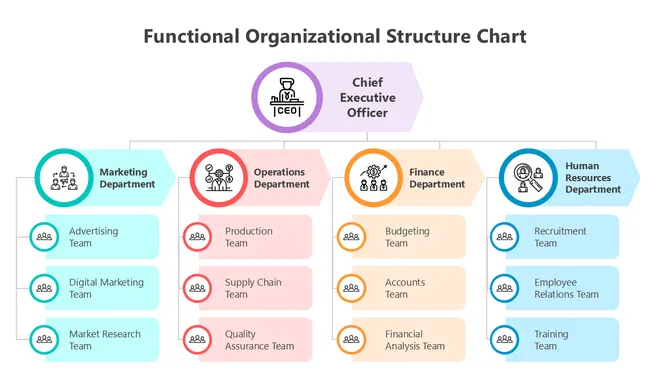 502022-functional-organizational-structure-chart-05-670