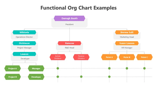 502024-functional-org-chart-examples-03-670