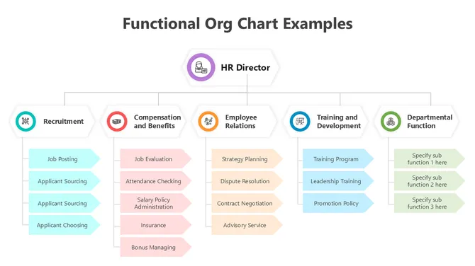 502024-functional-org-chart-examples-05-670