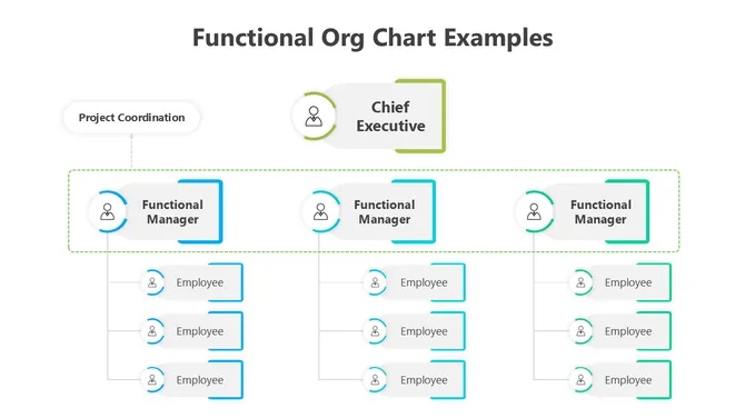 502024-functional-structure-organizational-chart-02-670