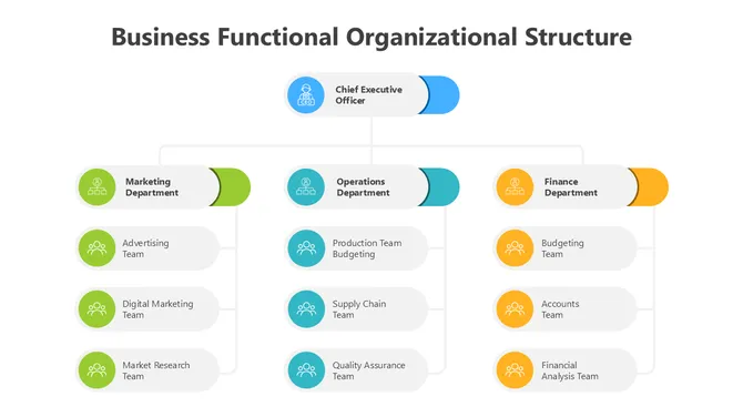 502025-business-functional-organizational-structure-03-670
