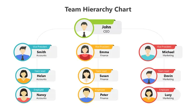502028-team-hierarchy-chart-01-670