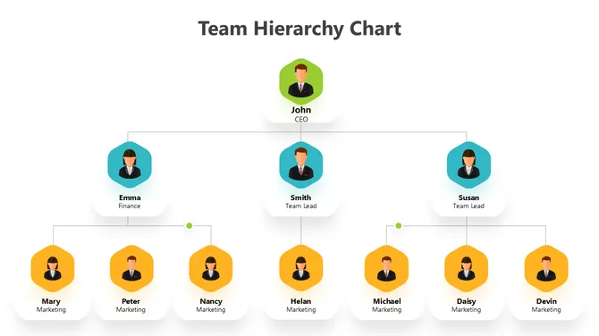 502028-team-hierarchy-chart-04-670