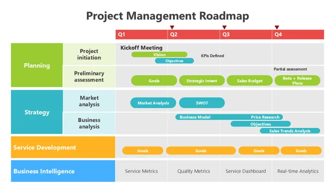 502069-project-management-roadmap-01-670