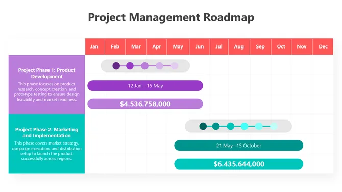 502071-roadmap-in-project-management-03-670